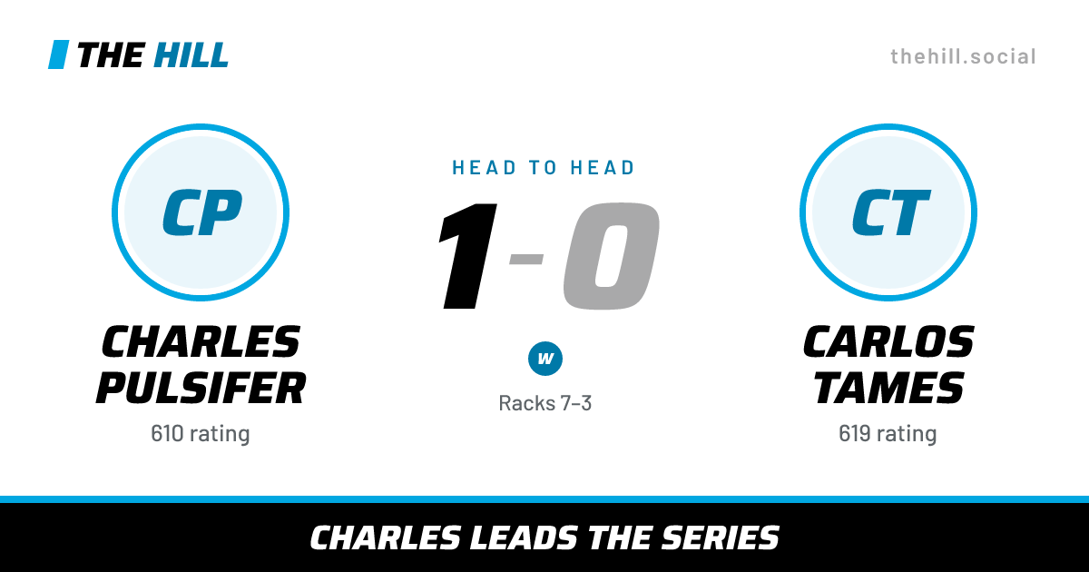 The share card: Charles Pulsifer vs Carlos Tames, 1–0 head to head on The Hill
