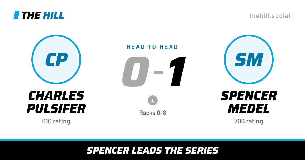 The share card: Charles Pulsifer vs Spencer Medel, 0–1 head to head on The Hill