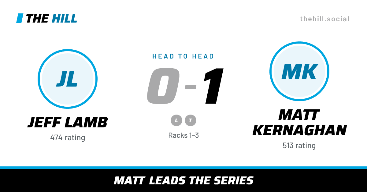 The share card: Jeff Lamb vs Matt Kernaghan, 0–1 head to head on The Hill