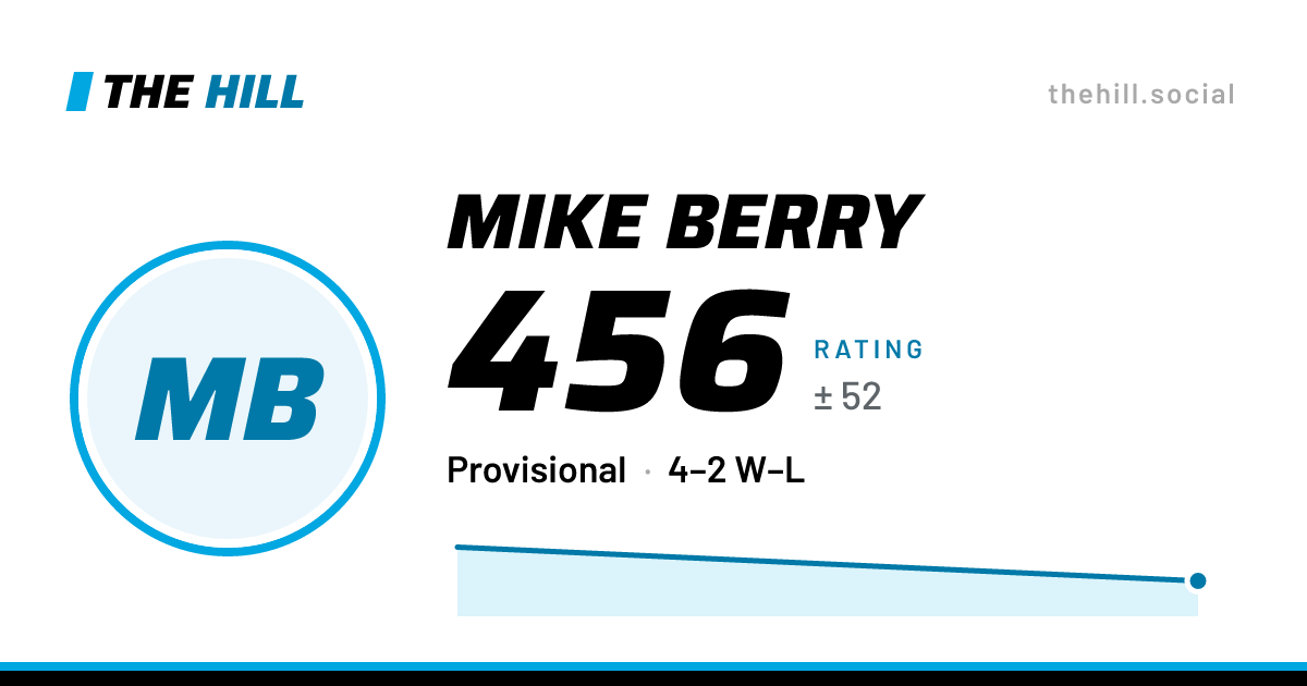 The share card: Mike Berry: 457 rating on The Hill