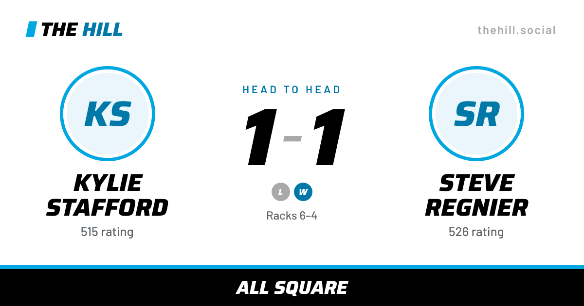 The share card: Kylie Stafford vs Steve Regnier, 1–1 head to head on The Hill