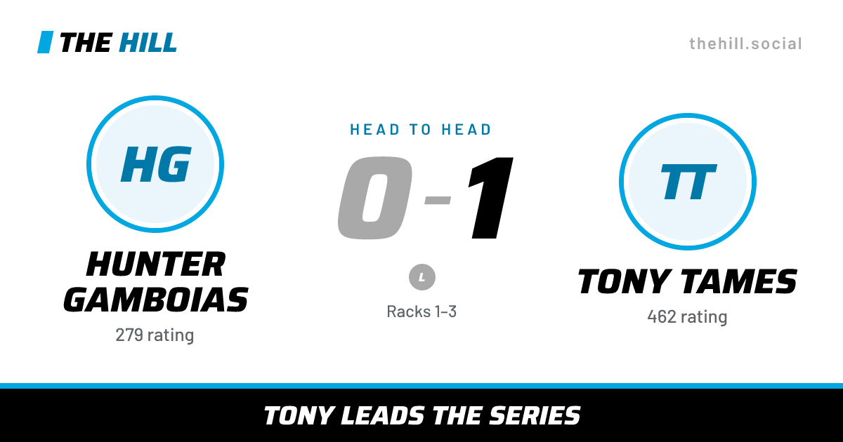 The share card: Hunter Gamboias vs Tony Tames, 0–1 head to head on The Hill