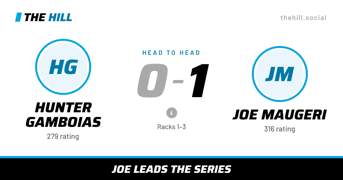 The share card: Hunter Gamboias vs Joe Maugeri, 0–1 head to head on The Hill