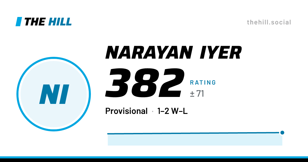 The share card: Narayan Iyer: 382 rating on The Hill