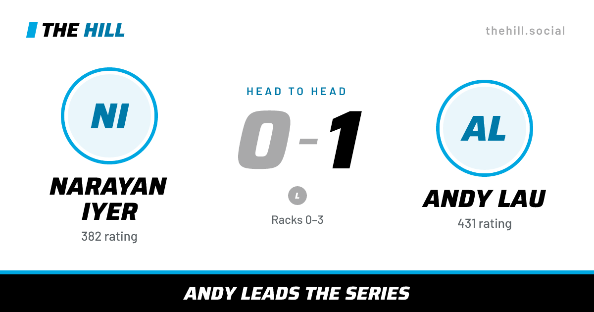 The share card: Narayan Iyer vs Andy Lau, 0–1 head to head on The Hill