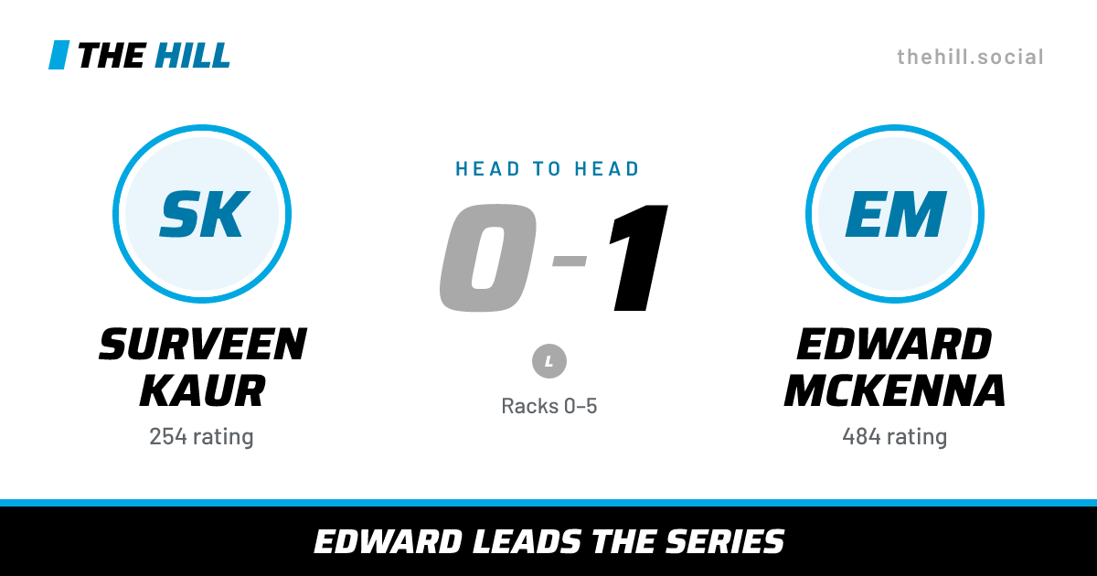 The share card: Surveen Kaur vs Edward McKenna, 0–1 head to head on The Hill
