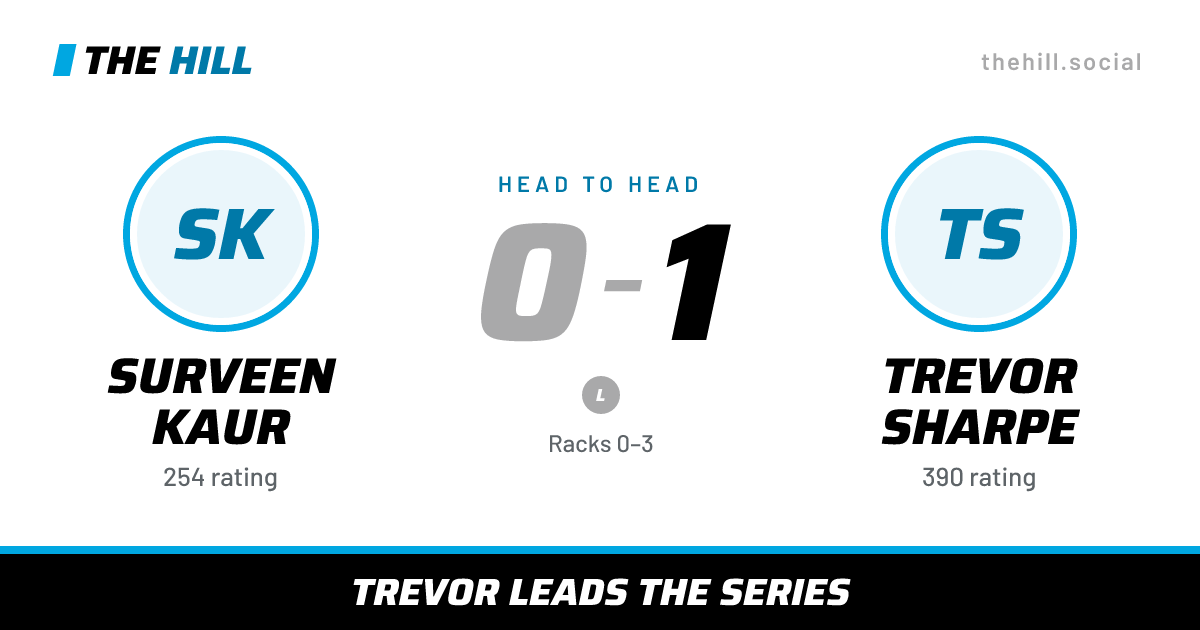 The share card: Surveen Kaur vs Trevor Sharpe, 0–1 head to head on The Hill
