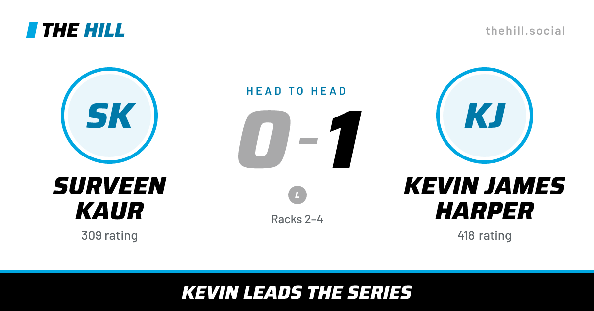The share card: Surveen Kaur vs Kevin James Harper, 0–1 head to head on The Hill