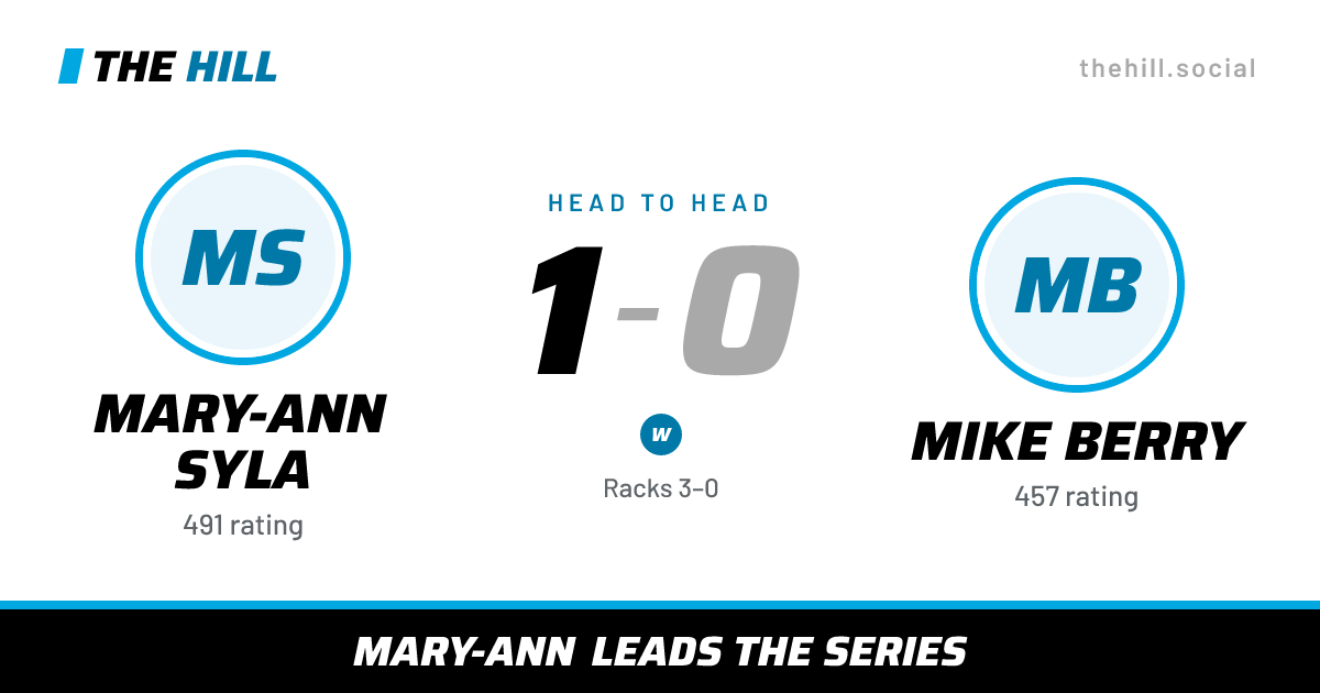 The share card: Mary-Ann Syla vs Mike Berry, 1–0 head to head on The Hill