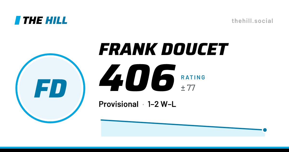 The share card: Frank Doucet: 407 rating on The Hill
