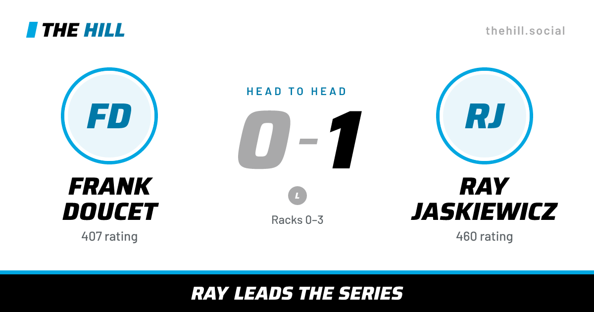 The share card: Frank Doucet vs Ray Jaskiewicz, 0–1 head to head on The Hill