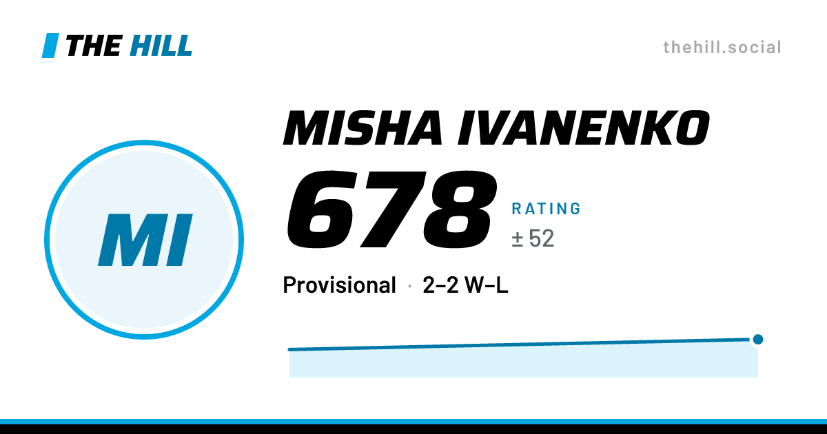 The share card: Misha Ivanenko: 678 rating on The Hill