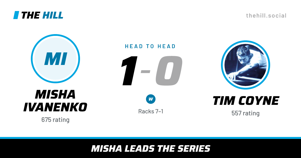 The share card: Misha Ivanenko vs Tim Coyne, 1–0 head to head on The Hill
