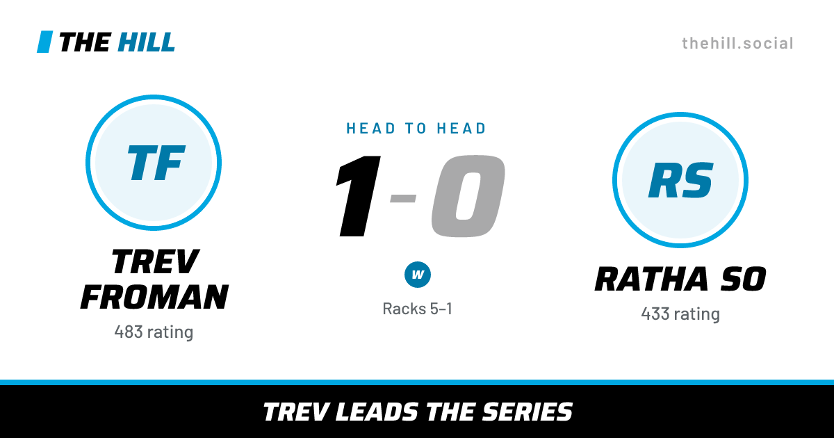 The share card: Trev Froman vs Ratha So, 1–0 head to head on The Hill