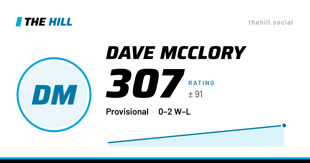 The share card: Dave McClory: 308 rating on The Hill