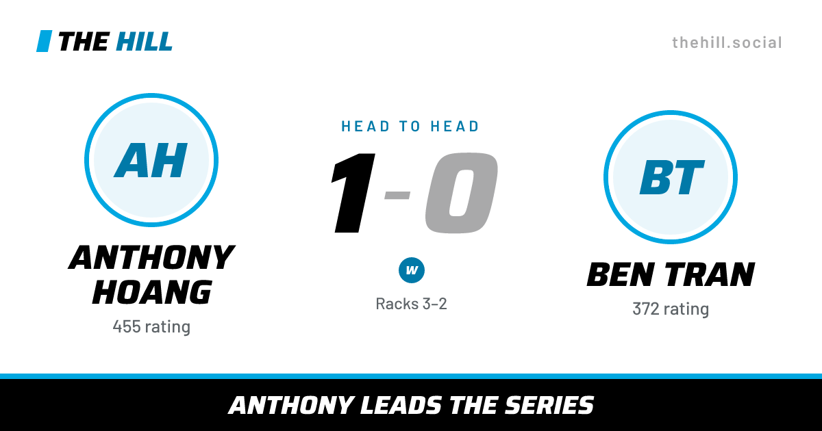 The share card: Anthony Hoang vs Ben Tran, 1–0 head to head on The Hill