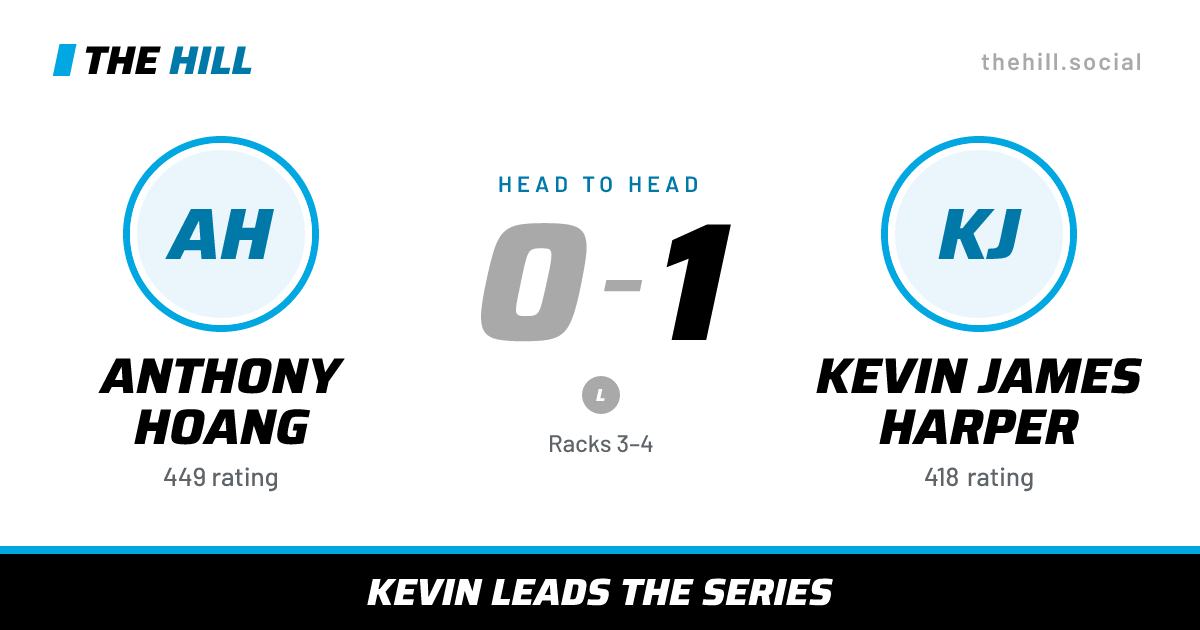 The share card: Anthony Hoang vs Kevin James Harper, 0–1 head to head on The Hill