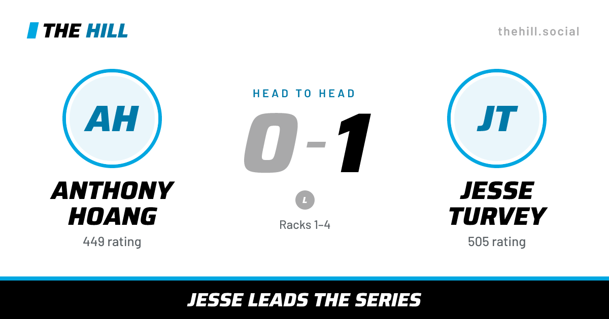 The share card: Anthony Hoang vs Jesse Turvey, 0–1 head to head on The Hill
