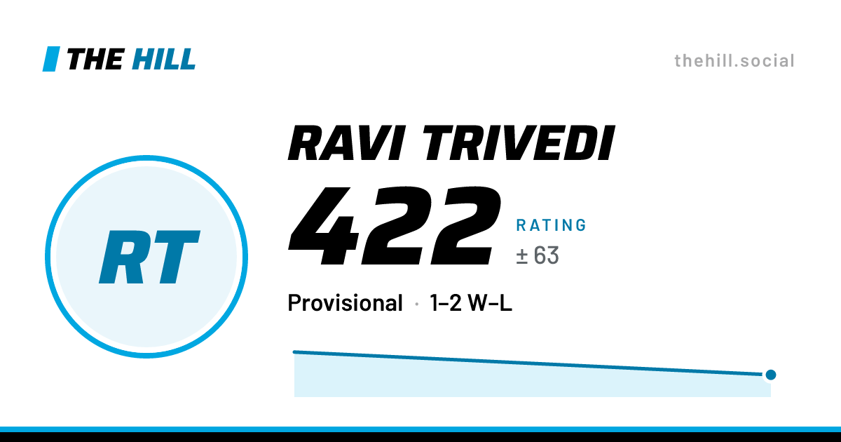 The share card: Ravi Trivedi: 424 rating on The Hill