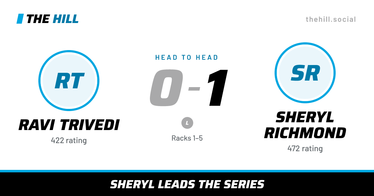 The share card: Ravi Trivedi vs Sheryl Richmond, 0–1 head to head on The Hill