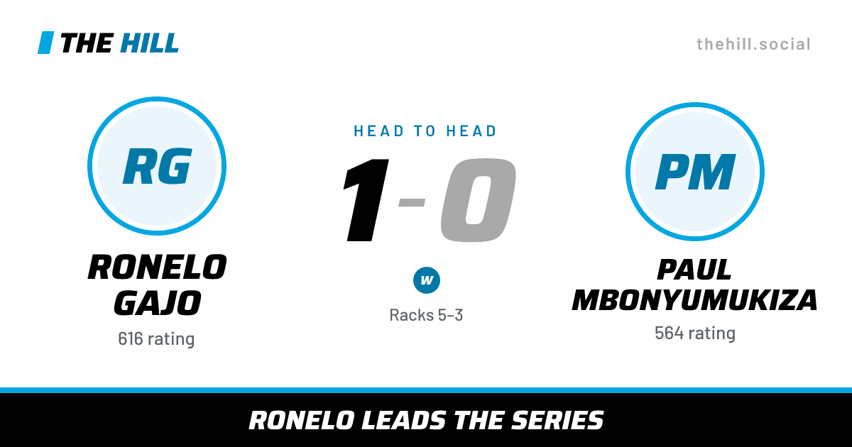 The share card: Ronelo Gajo vs Paul Mbonyumukiza, 1–0 head to head on The Hill