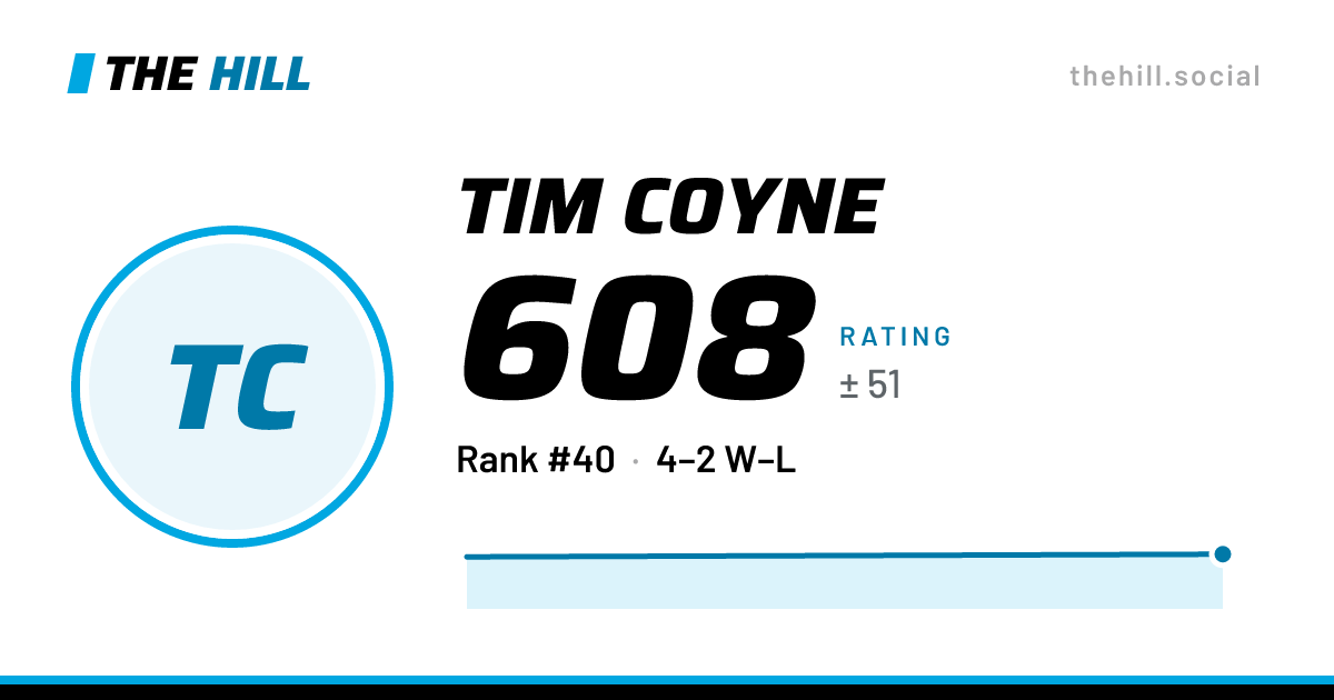 The share card: Tim Coyne: 599 rating on The Hill