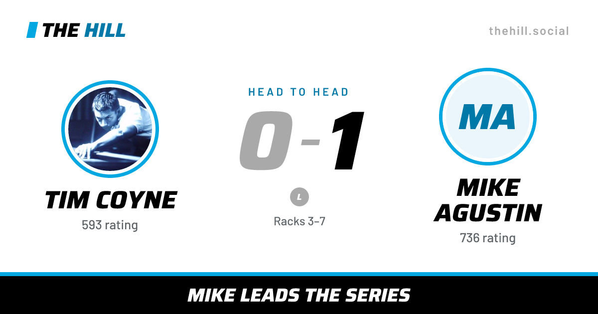 The share card: Tim Coyne vs Mike Agustin, 0–1 head to head on The Hill