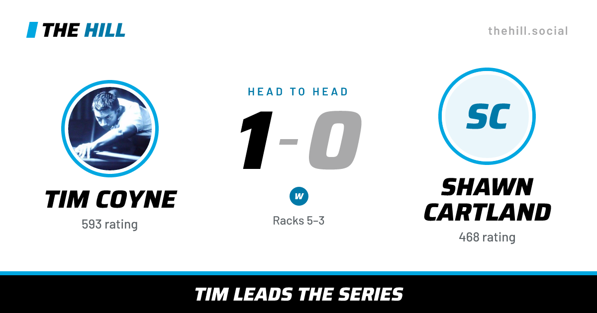 The share card: Tim Coyne vs Shawn Cartland, 1–0 head to head on The Hill