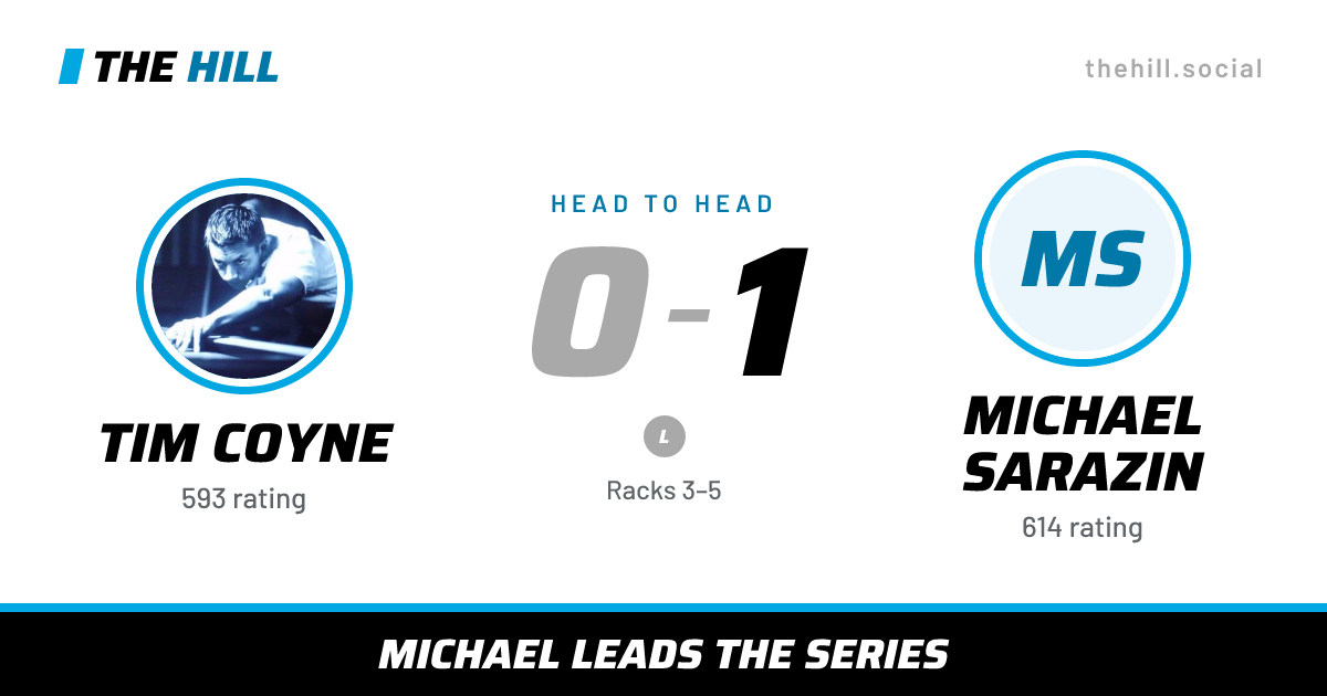 The share card: Tim Coyne vs Michael Sarazin, 0–1 head to head on The Hill