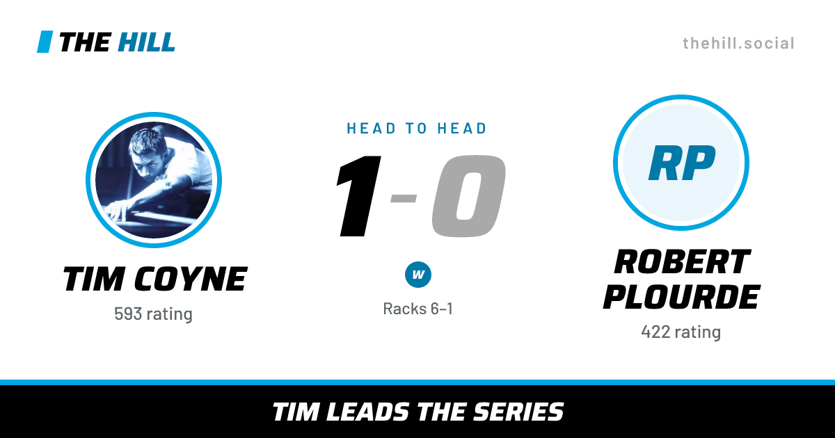 The share card: Tim Coyne vs Robert Plourde, 1–0 head to head on The Hill