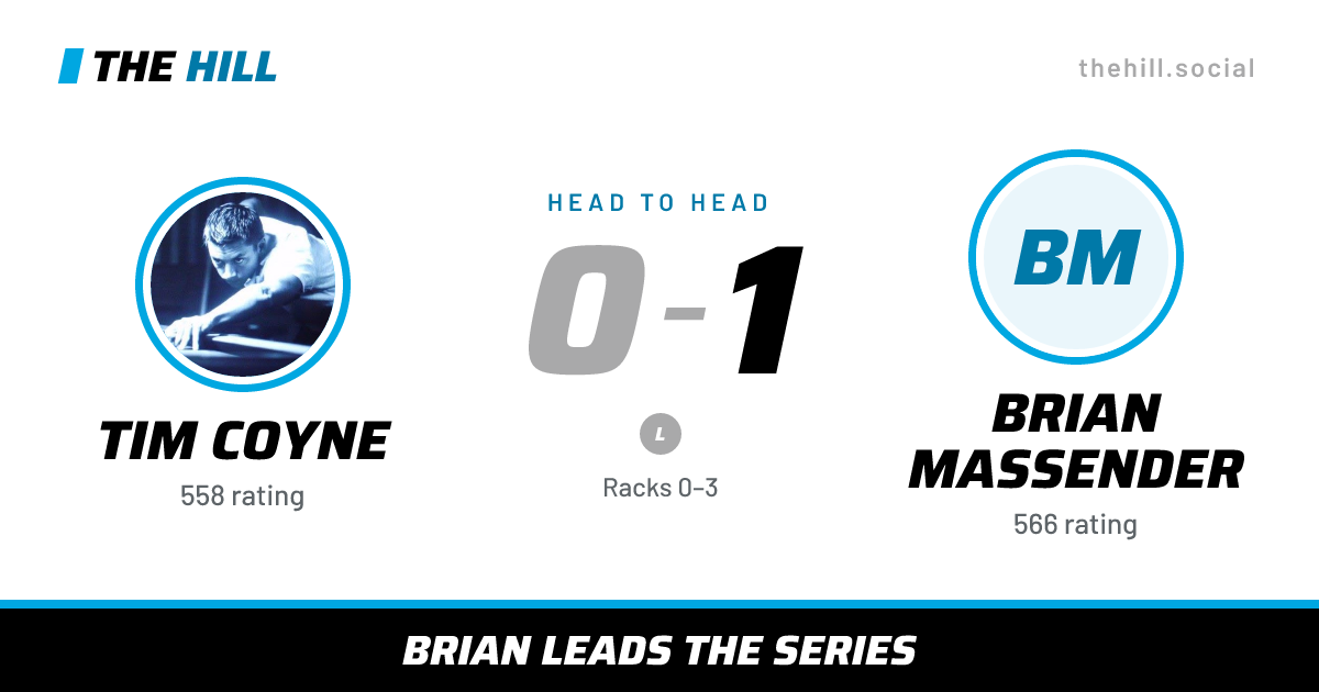 The share card: Tim Coyne vs Brian Massender, 0–1 head to head on The Hill