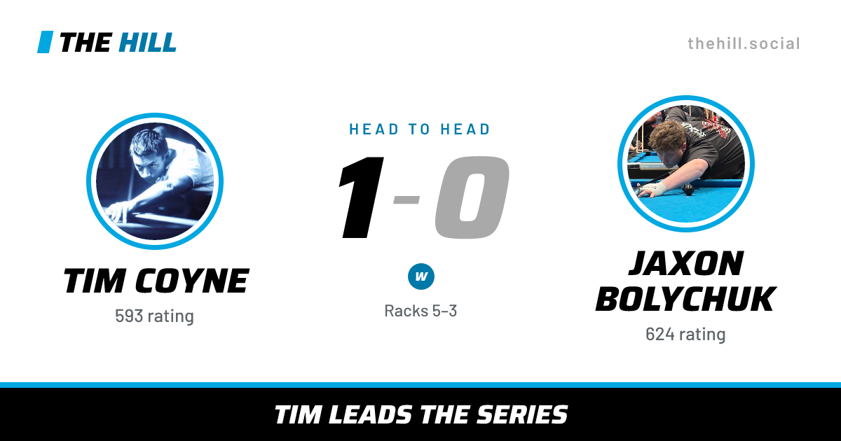 The share card: Tim Coyne vs Jaxon Bolychuk, 1–0 head to head on The Hill