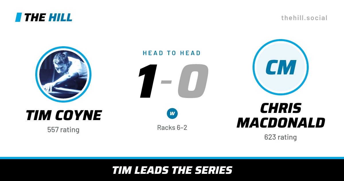 The share card: Tim Coyne vs Chris MacDonald, 1–0 head to head on The Hill