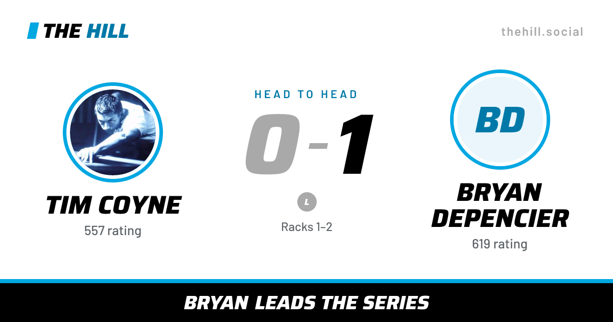 The share card: Tim Coyne vs Bryan Depencier, 0–1 head to head on The Hill