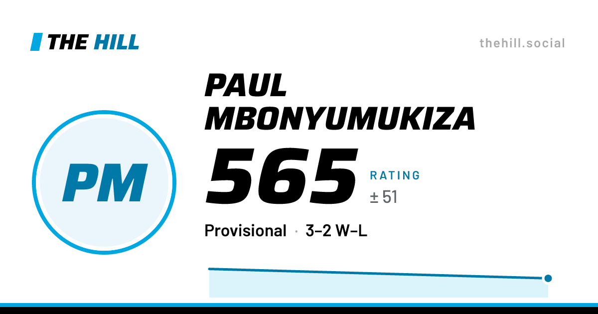 The share card: Paul Mbonyumukiza: 565 rating on The Hill