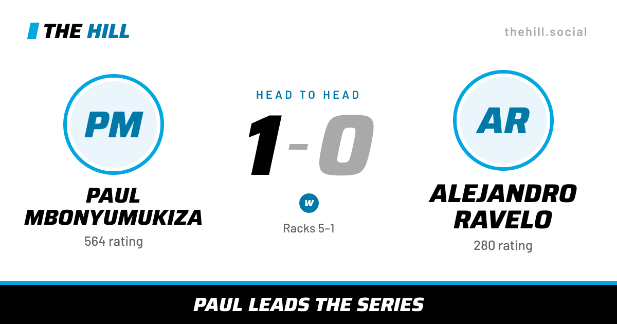 The share card: Paul Mbonyumukiza vs Alejandro Ravelo, 1–0 head to head on The Hill