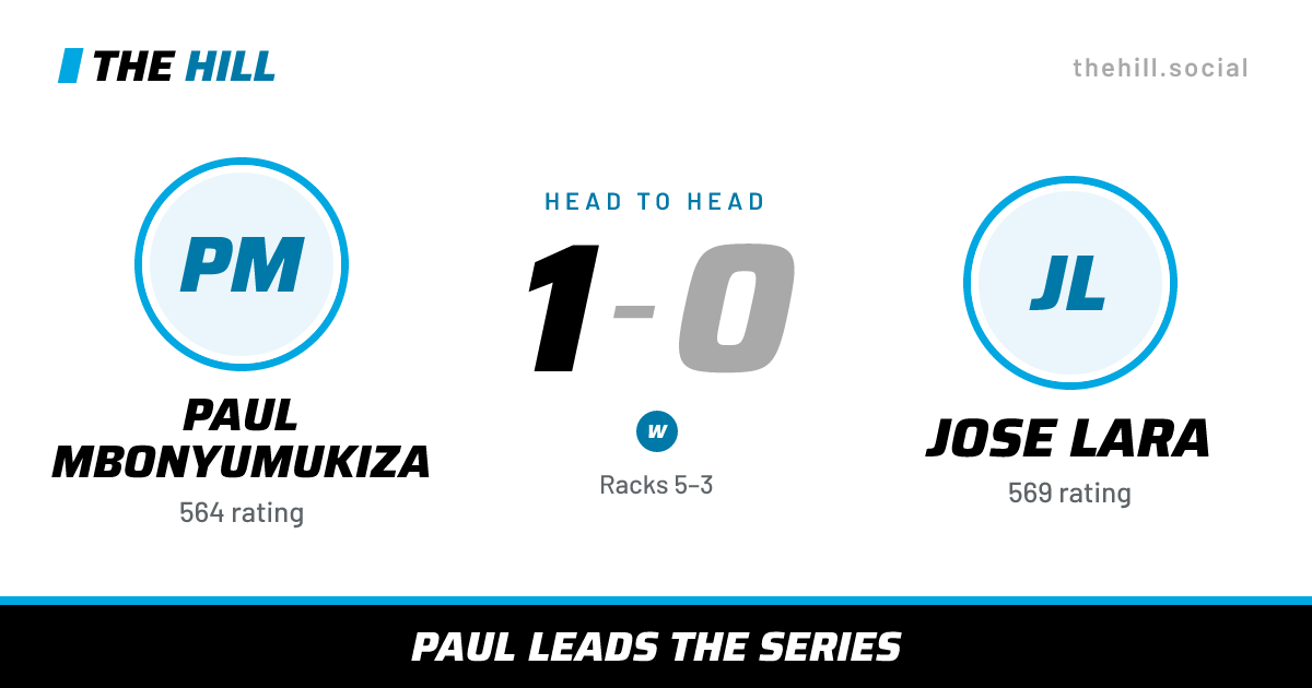 The share card: Paul Mbonyumukiza vs Jose Lara, 1–0 head to head on The Hill