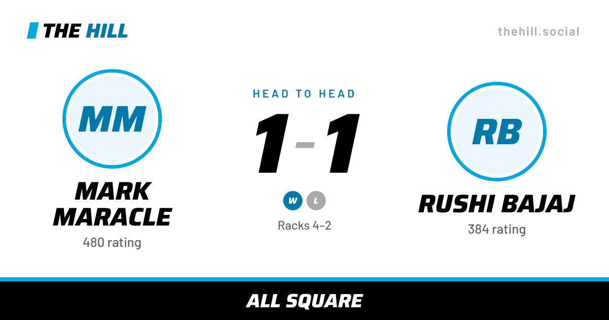 The share card: Mark Maracle vs Rushi Bajaj, 1–1 head to head on The Hill