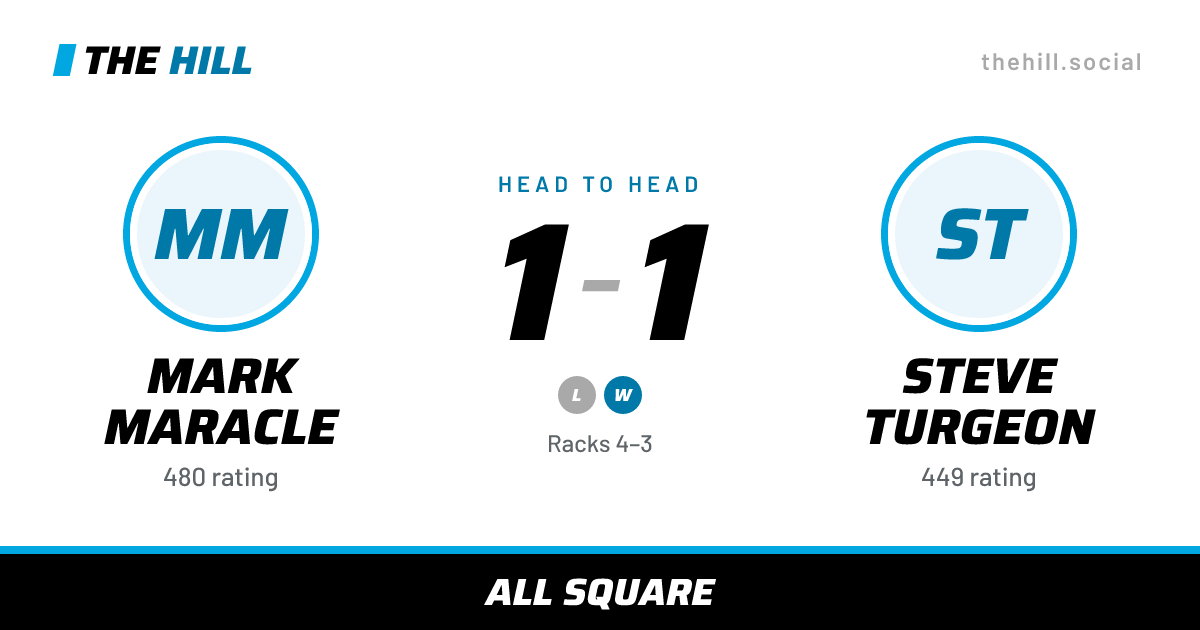 The share card: Mark Maracle vs Steve Turgeon, 1–1 head to head on The Hill