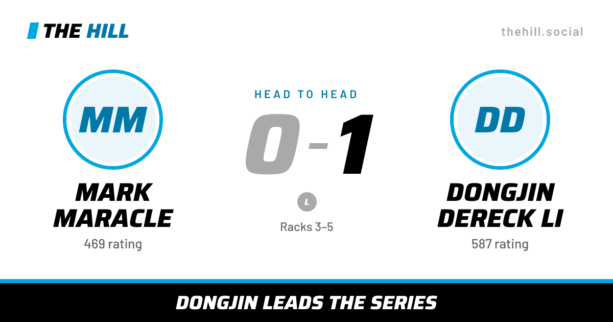 The share card: Mark Maracle vs Dongjin Dereck Li, 0–1 head to head on The Hill