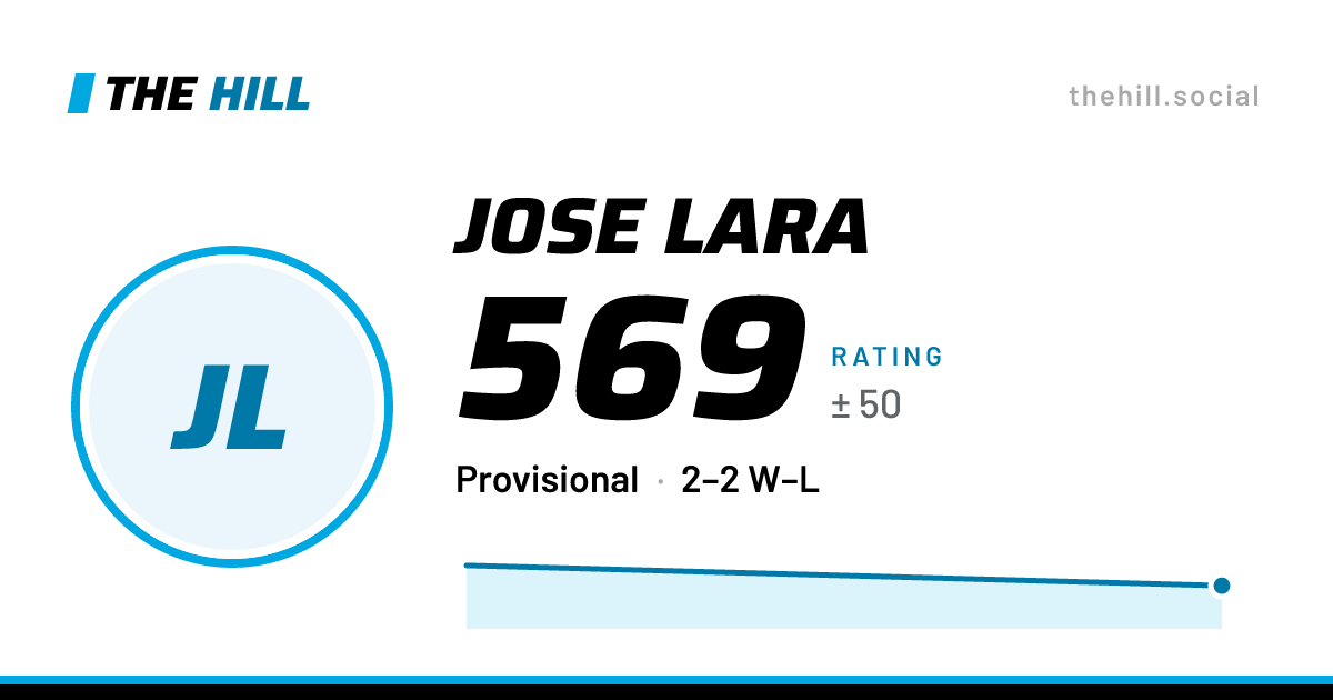 The share card: Jose Lara: 570 rating on The Hill