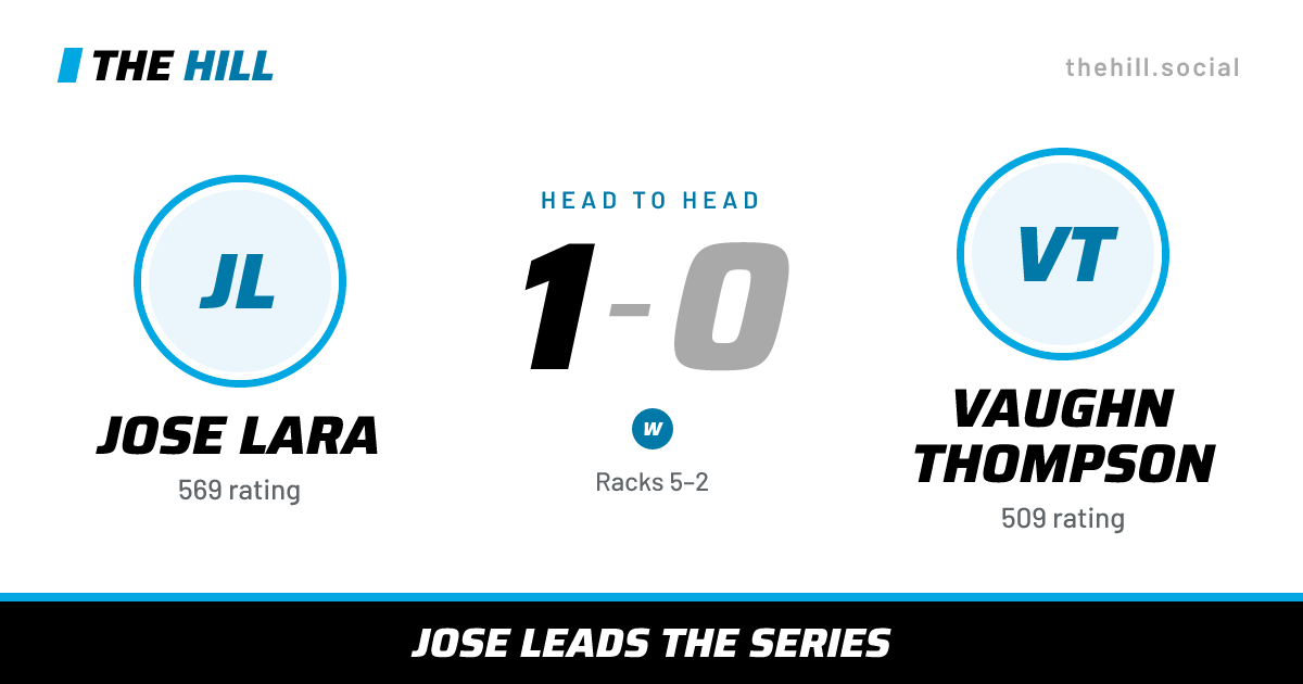 The share card: Jose Lara vs Vaughn Thompson, 1–0 head to head on The Hill