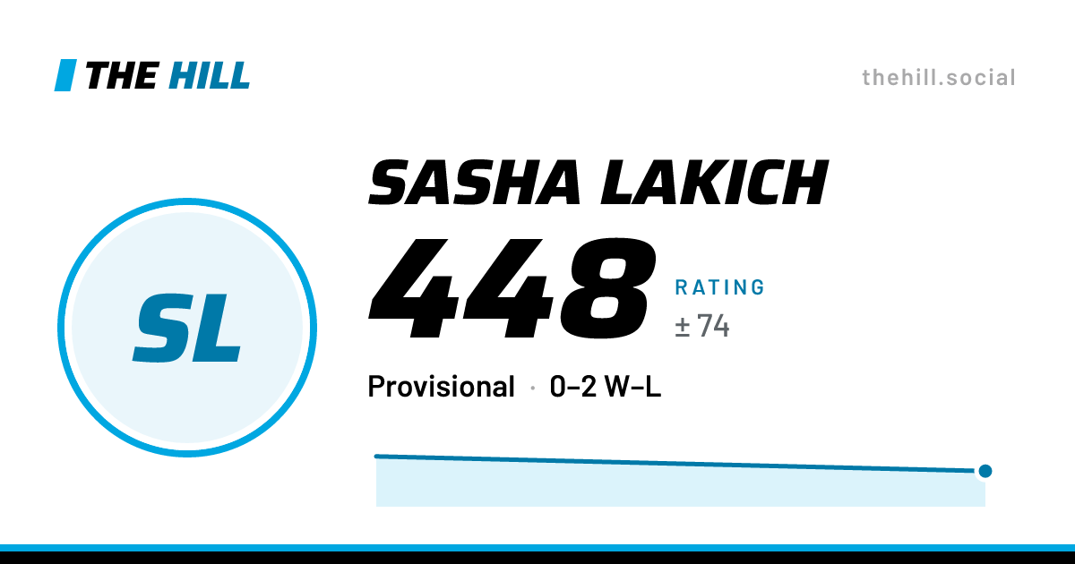 The share card: Sasha Lakich: 449 rating on The Hill