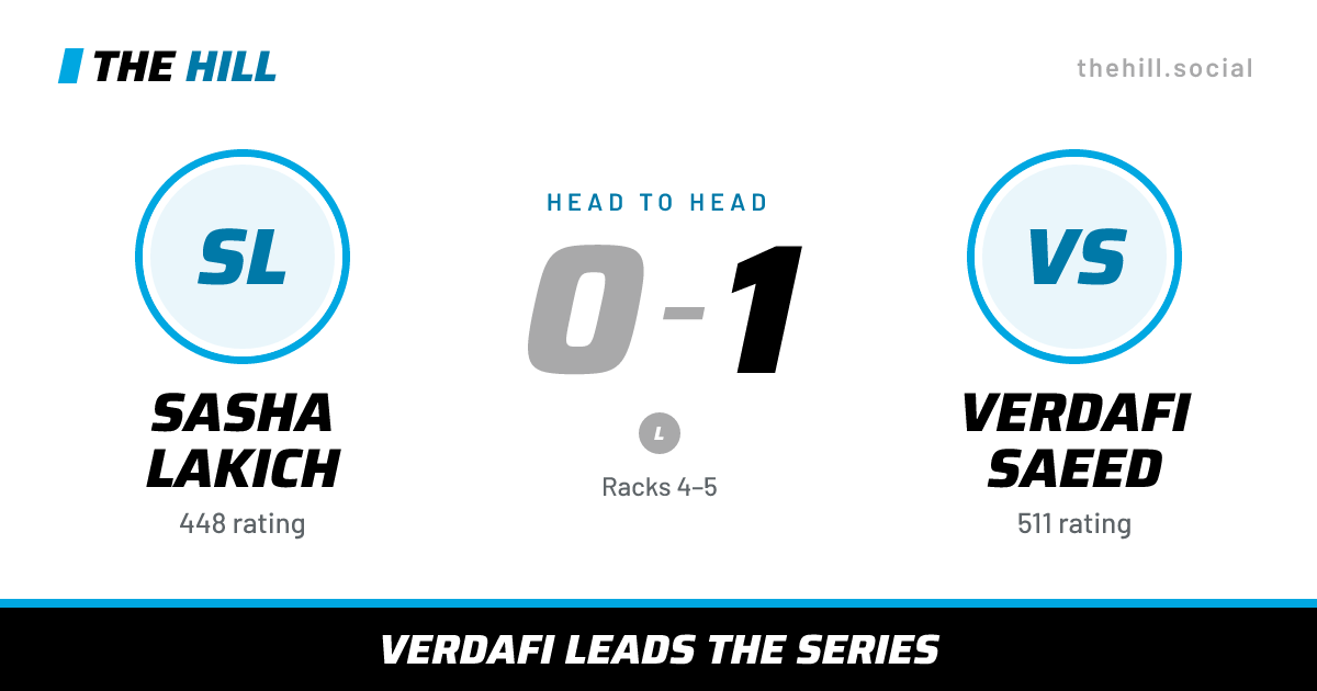 The share card: Sasha Lakich vs Verdafi Saeed, 0–1 head to head on The Hill