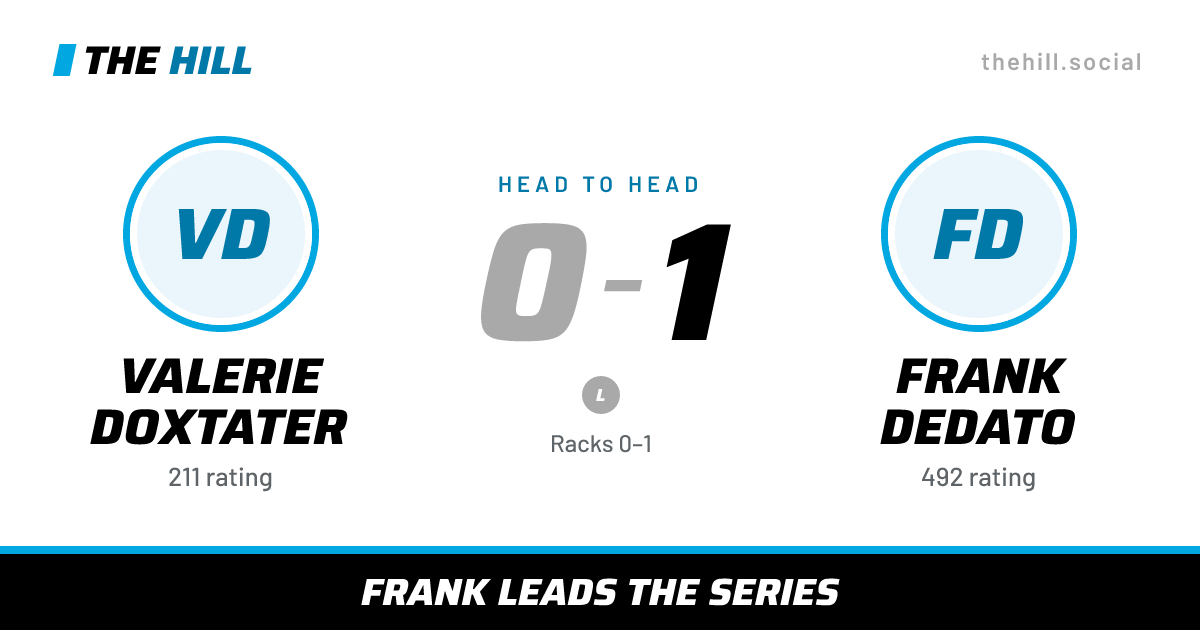 The share card: Valerie Doxtater vs Frank Dedato, 0–1 head to head on The Hill