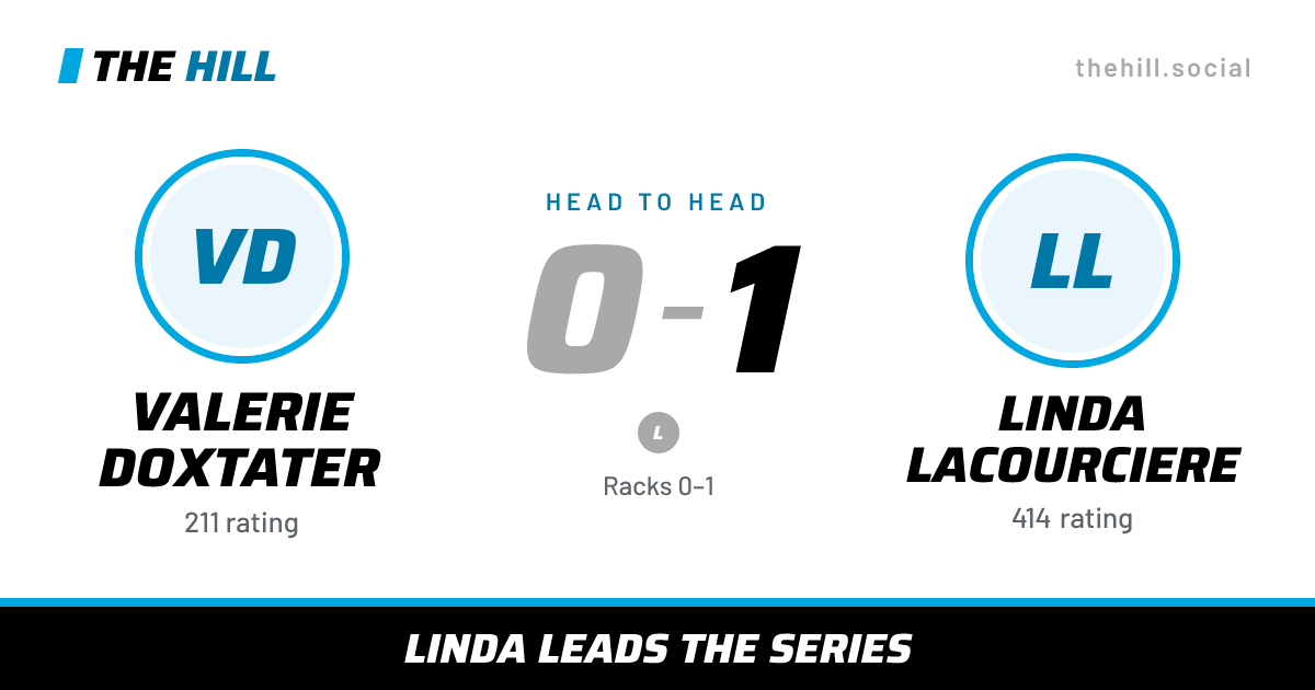 The share card: Valerie Doxtater vs Linda Lacourciere, 0–1 head to head on The Hill