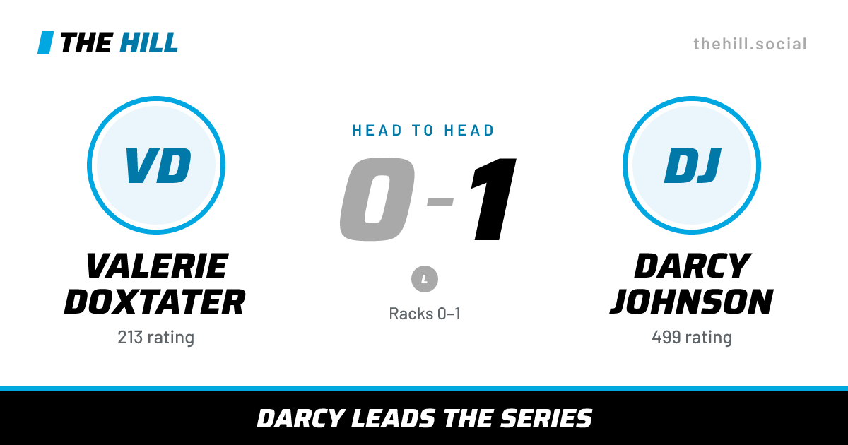 The share card: Valerie Doxtater vs Darcy Johnson, 0–1 head to head on The Hill