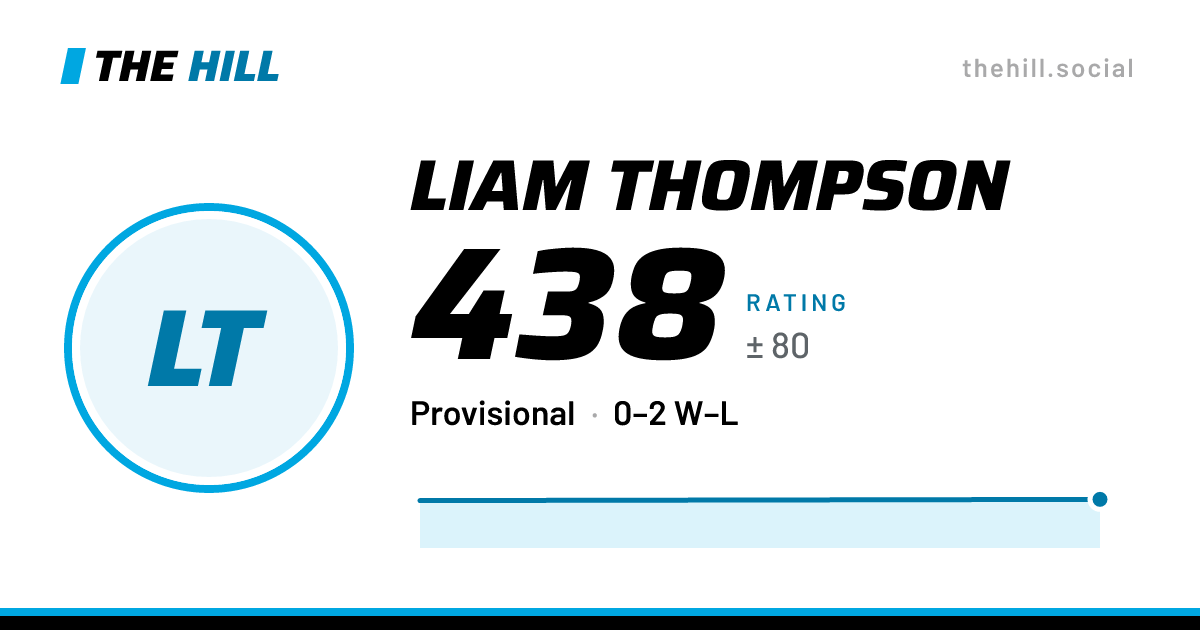 The share card: Liam Thompson: 443 rating on The Hill