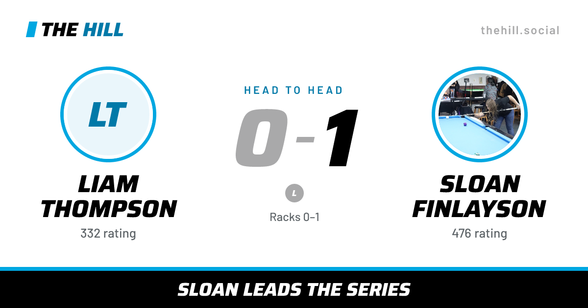 The share card: Liam Thompson vs Sloan Finlayson, 0–1 head to head on The Hill