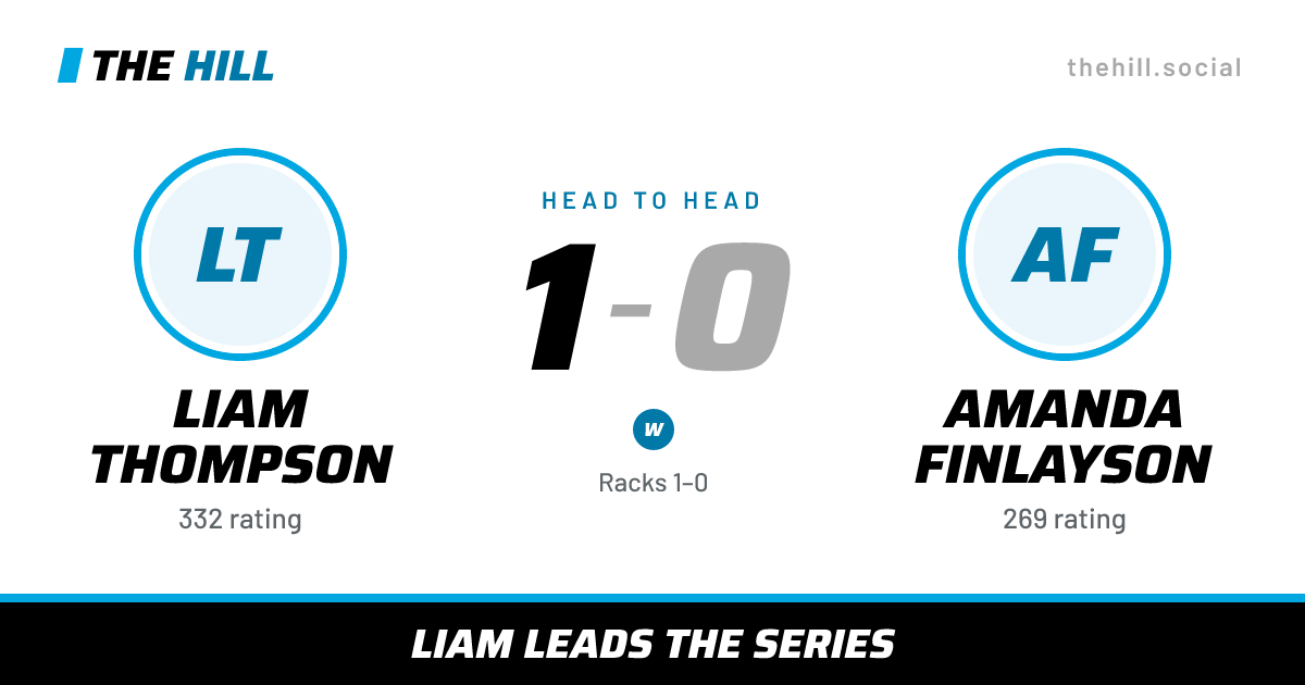 The share card: Liam Thompson vs Amanda Finlayson, 1–0 head to head on The Hill